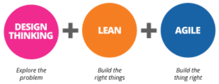 Product Development & Testing